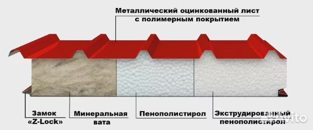 Сэндвич-панели с завода