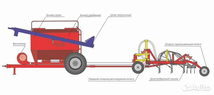 Комплекс посевной Агромастер Agrator Ancer-12200, 2023