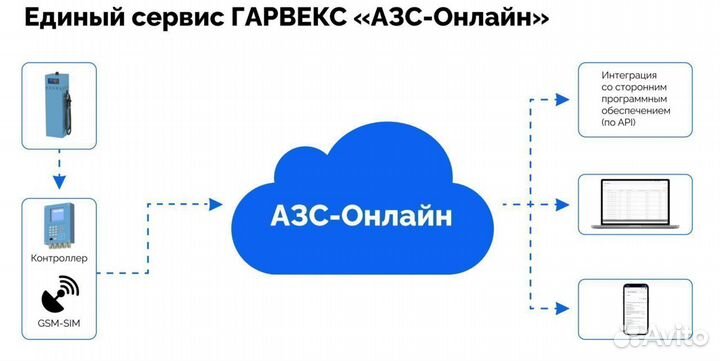 Топливораздаточная колонка нева А1025