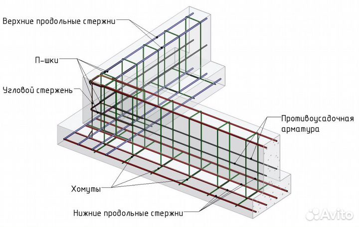 Арматура Швеллер Балки Металлопрокат