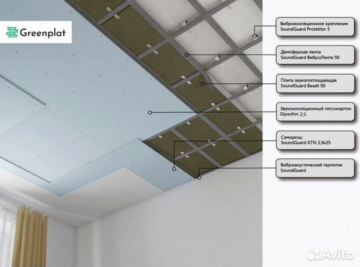 Звукоизоляция готовая система