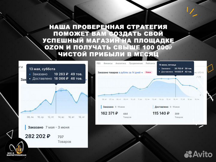 Собственный готовый магазин. С доходом через 3 месяца