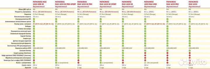 Квадроцикл aodes (BRP) pathcross MAX 1000 EPS PRO