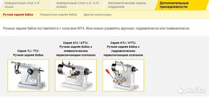 Наклонно-поворотный стол 4-5 ось для станка чпу