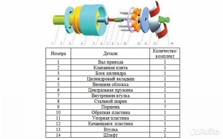 Гидравлический поршневой насос 5MCY14-1B