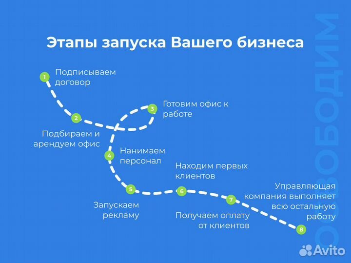 Готовый бизнес / Доход от 250к