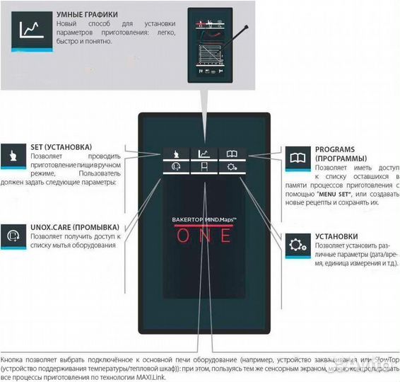 Пароконвектомат unox xevc-0511-E1RM