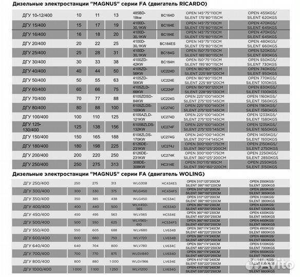 Дизельные генераторные установки magnus 40\400