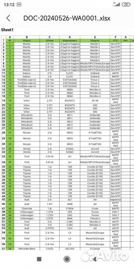 Привезу любой двигатель, АКПП, вариатор и др