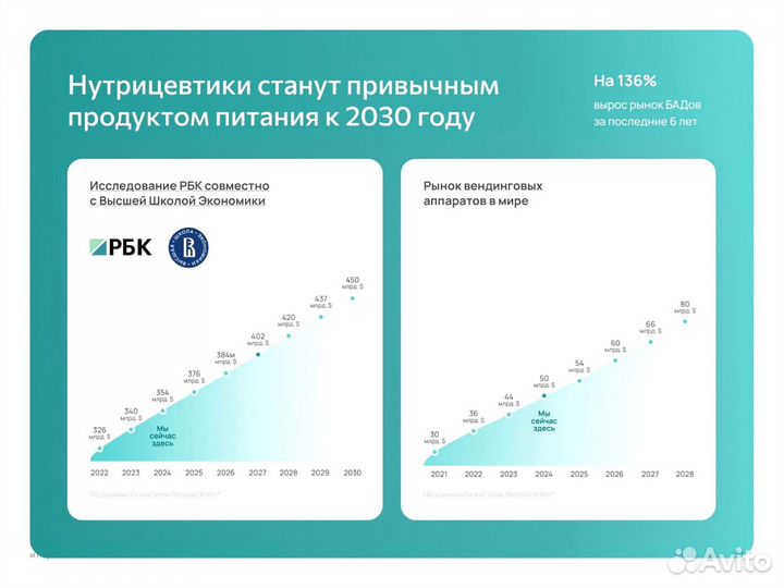 Франшиза Готовый бизнес Махачкала