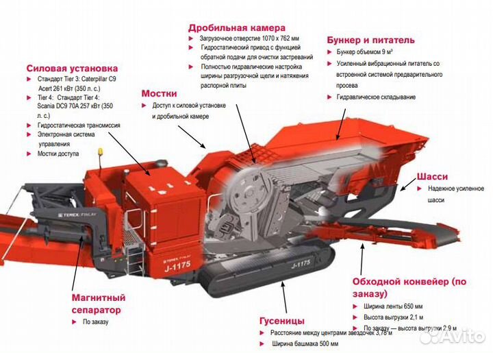 Мобильная щековая дробилка Terex Finlay J-1175