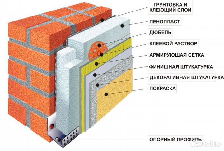 Утеплитель Изовол (izovol) Л-35