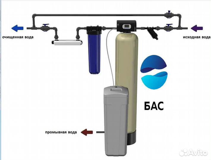 Обезжелезивание воды/Фильтрация воды из скважины