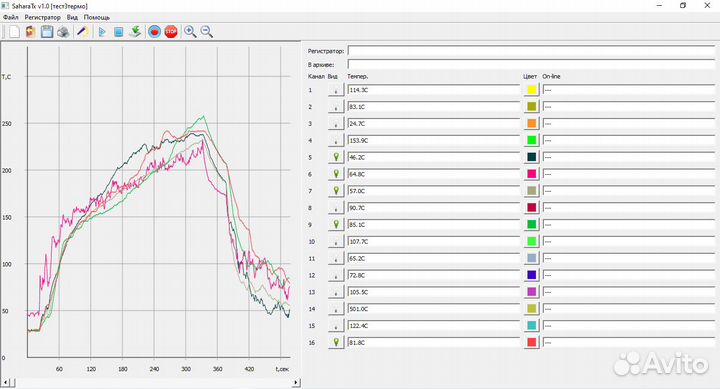 Регистратор температуры для конвейерных печей