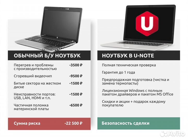 Офисные ноутбуки i5 i7 / SSD / 15.6