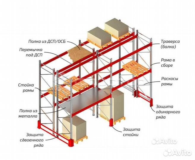 Паллетные стеллажи / Складские стеллажи