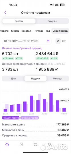 Обучение по Сео оптимизации wildberries Ozon