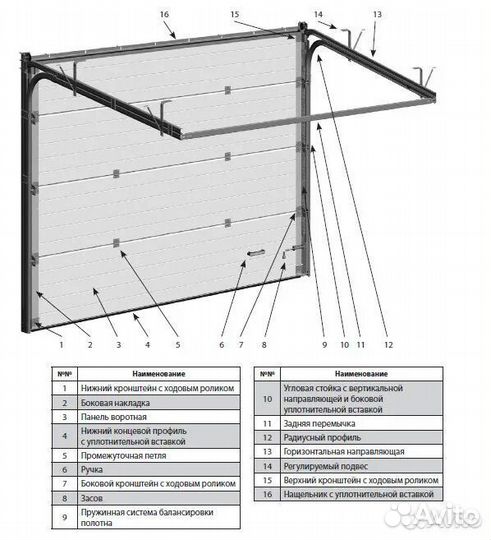 Гаражные ворота
