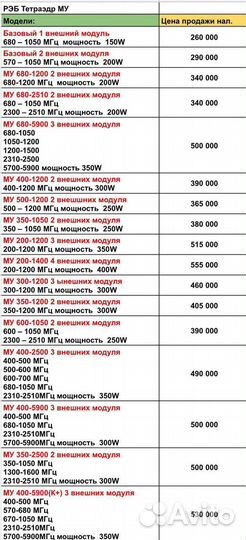 Рэб “Тетраэдр” му 350-1200