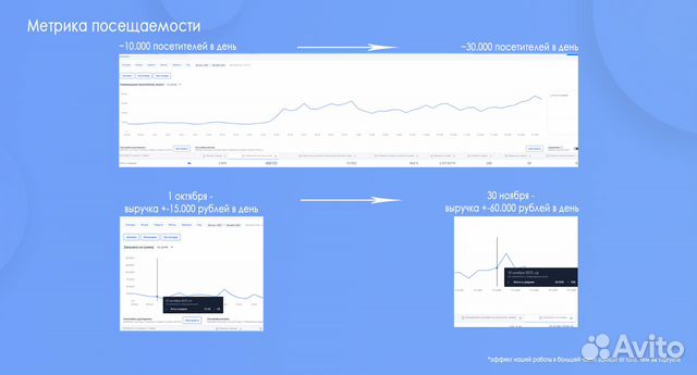 Менеджер по работе с маркетплейсами ozon вб