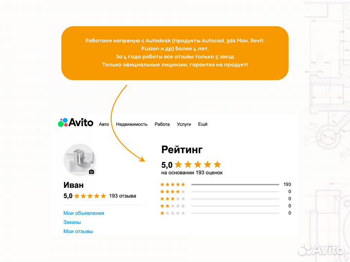 Fusion 360 лицензия официальная
