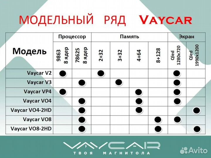 Штатная магнитола opel Astra H 2004-2014 взамен ве