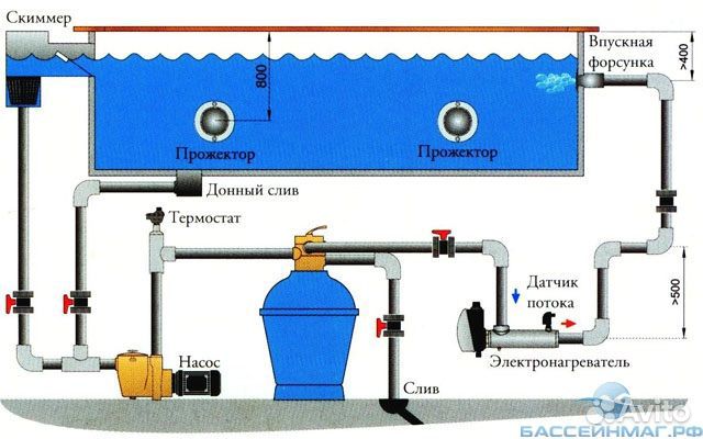 Электронагреватель С датчиком потока pahlen 6 квт