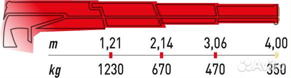 Крано-манипуляторная установка кму Maxilift ML 150