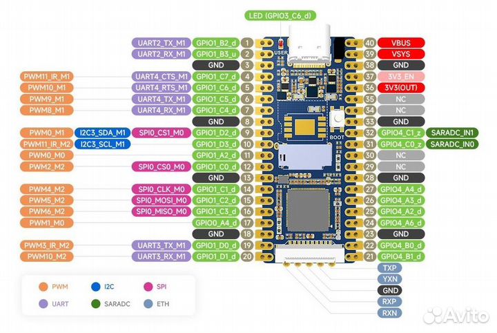 Плата LuckFox Pico Rockchip RV1103