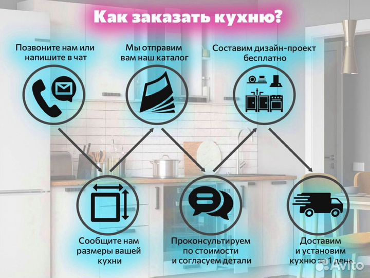 Кухня. Кухонный гарнитур