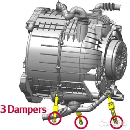 Стиральные машины для прачечных Haier