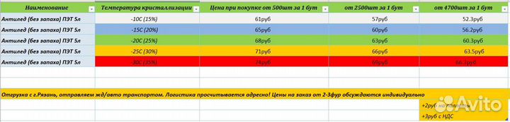 Незамерзайка оптом от 6000шт