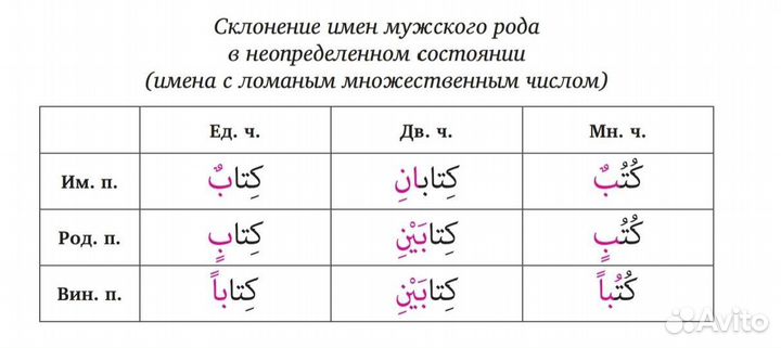 Репетитор по арабскому языку