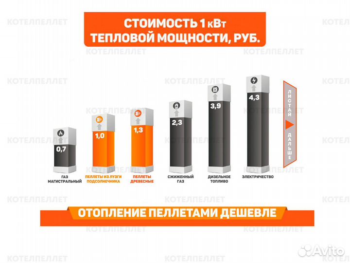 Пеллетный Котел с Факельной Горелкой Новый