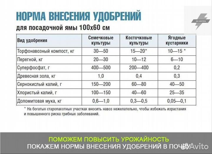 Перегной чернозем грунт