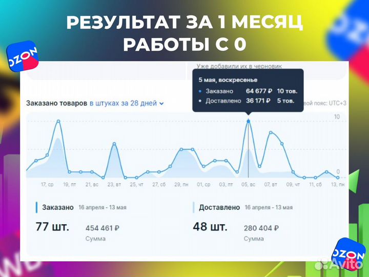 Менеджер маркетплейсов Озон, вб, яндекс маркет