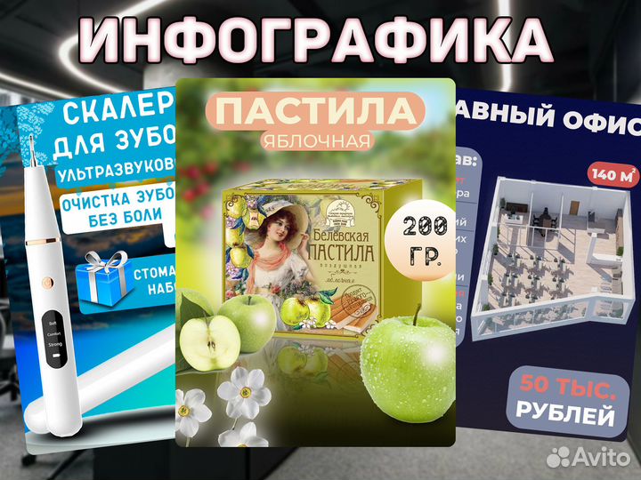 Инфографика для маркетплейсов Wildberries и ozon