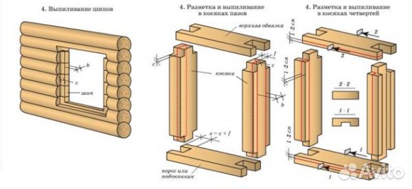 Окосячка,обсадная коробка,Столярная мастерская, ко