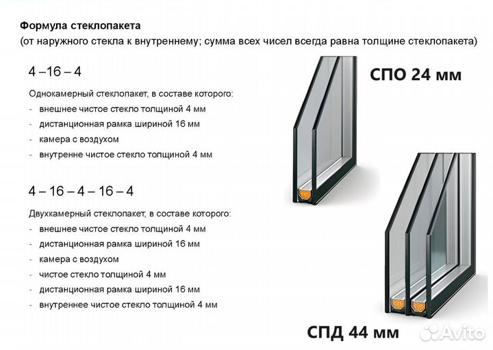 Производство стеклопакетов, резка стекла, тонирова