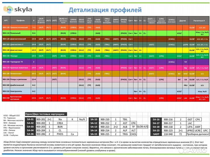 Биохимический анализатор ветеринарный