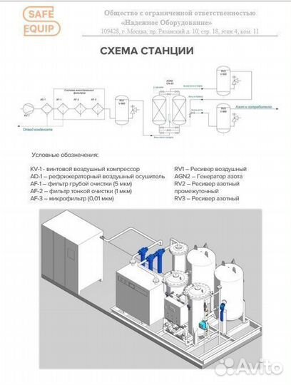 Генератор азота GN-50 - в наличии