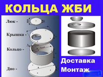 Б�етонные Жби кольца и лотки с доставкой