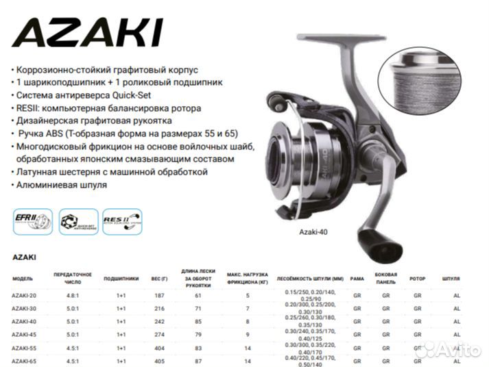 Катушка Okuma Azaki