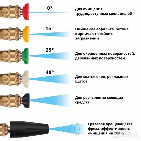 Струйная трубка Stihl