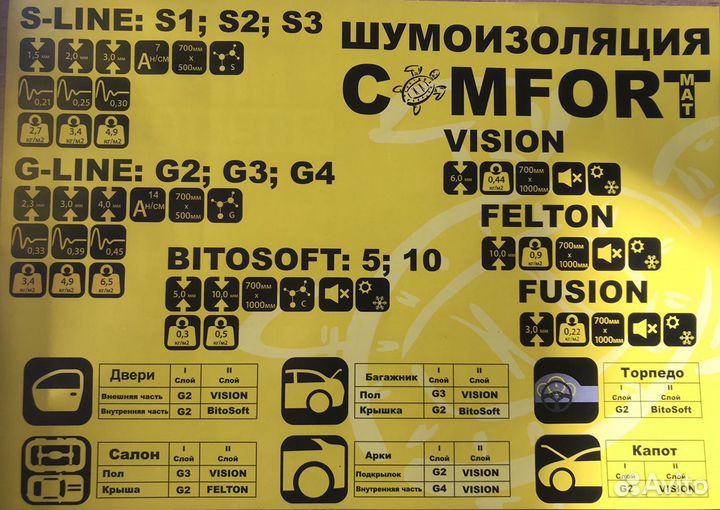 Материалы для шумоизоляции