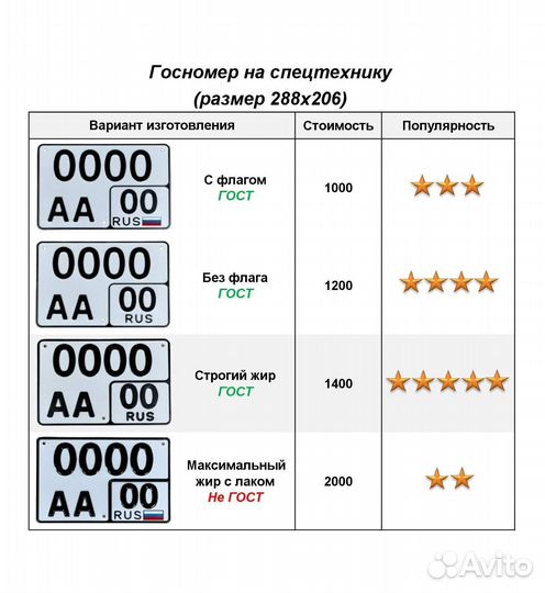 Изготовление дубликат гос номер Гатчина