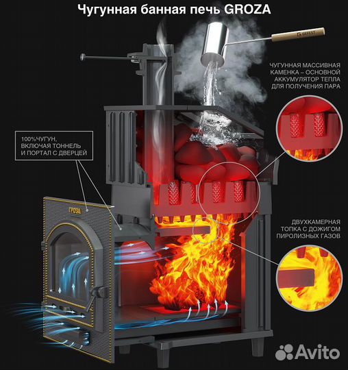 Чугунная печь для бани Гефест Гроза 18М и 24М