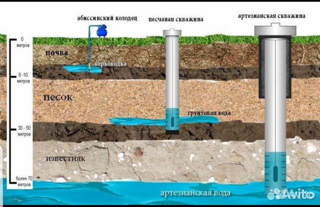 Бурение скважин на воду