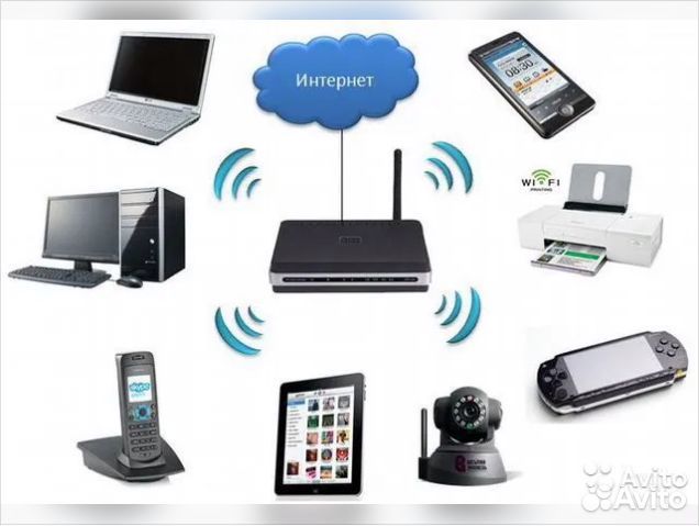 Настройка интернета роутера wifi