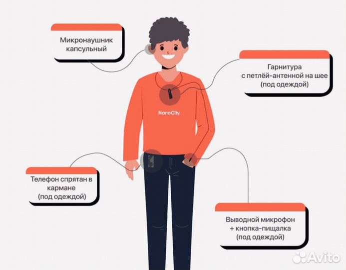 Микронаушник для сдачи экзамена